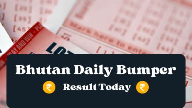 bhutan daily chart